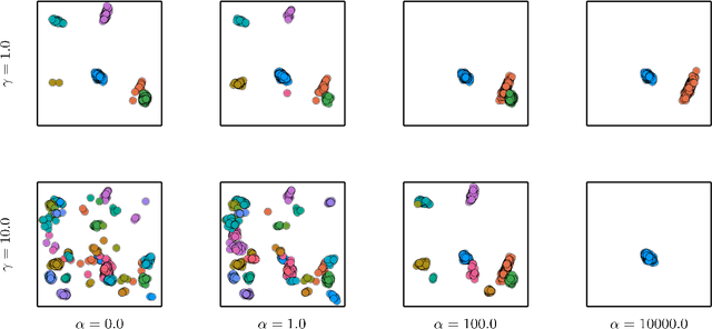Figure 2 for Spatiotemporal Clustering with Neyman-Scott Processes via Connections to Bayesian Nonparametric Mixture Models