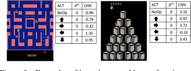 Figure 4 for Deep Learning for Reward Design to Improve Monte Carlo Tree Search in ATARI Games