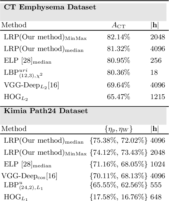 Figure 2 for A new Local Radon Descriptor for Content-Based Image Search