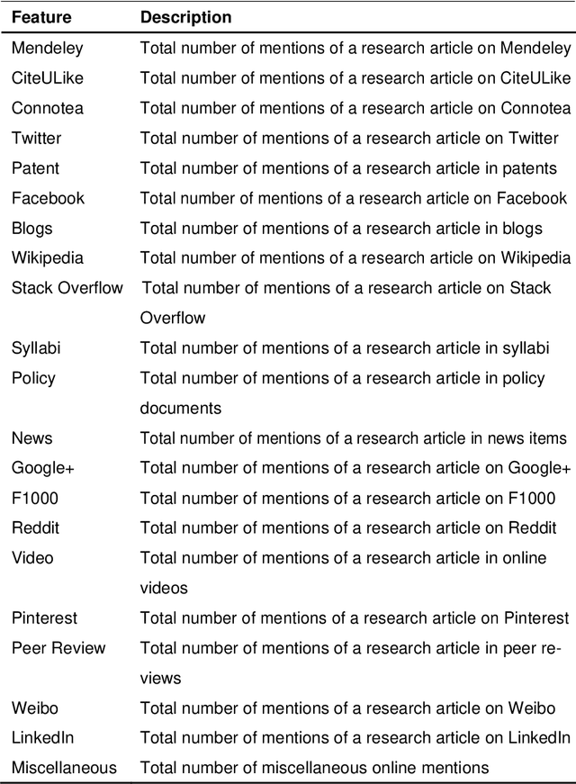 Figure 1 for Quantifying the Online Long-Term Interest in Research
