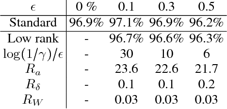 Figure 2 for Quantum algorithms for feedforward neural networks