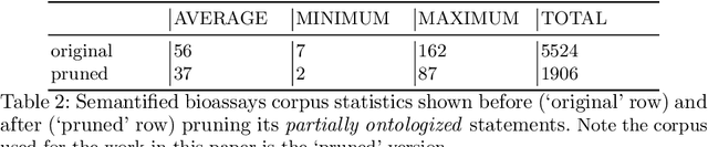Figure 3 for Easy Semantification of Bioassays