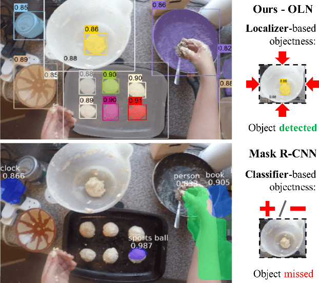 Figure 1 for Learning Open-World Object Proposals without Learning to Classify