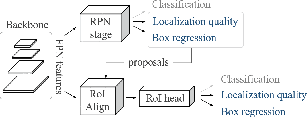 Figure 3 for Learning Open-World Object Proposals without Learning to Classify