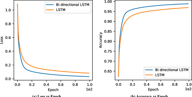 Figure 3 for Modular Multi Target Tracking Using LSTM Networks