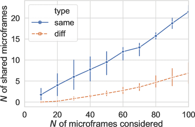 Figure 4 for FrameAxis: Characterizing Framing Bias and Intensity with Word Embedding