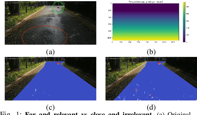 Figure 1 for Perspective Aware Road Obstacle Detection