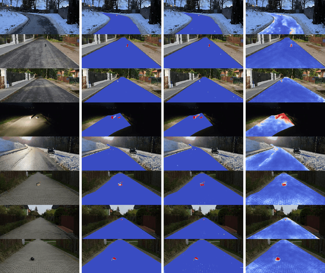 Figure 2 for Perspective Aware Road Obstacle Detection