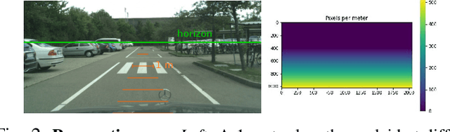 Figure 3 for Perspective Aware Road Obstacle Detection