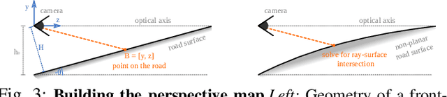 Figure 4 for Perspective Aware Road Obstacle Detection