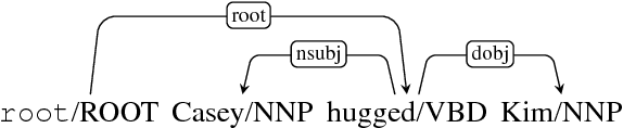 Figure 1 for Deep Biaffine Attention for Neural Dependency Parsing