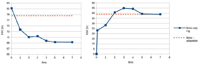 Figure 3 for Hands-Free Segmentation of Medical Volumes via Binary Inputs