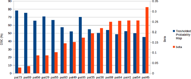 Figure 4 for Hands-Free Segmentation of Medical Volumes via Binary Inputs