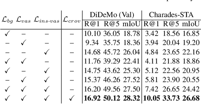 Figure 1 for Weak Supervision and Referring Attention for Temporal-Textual Association Learning