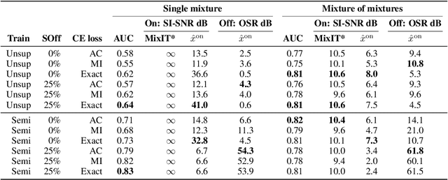 Figure 2 for Into the Wild with AudioScope: Unsupervised Audio-Visual Separation of On-Screen Sounds