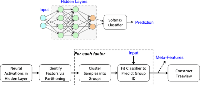 Figure 1 for TreeView: Peeking into Deep Neural Networks Via Feature-Space Partitioning