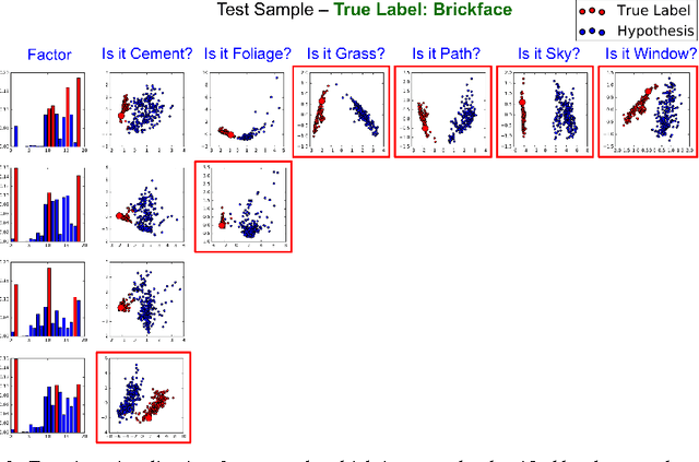 Figure 2 for TreeView: Peeking into Deep Neural Networks Via Feature-Space Partitioning