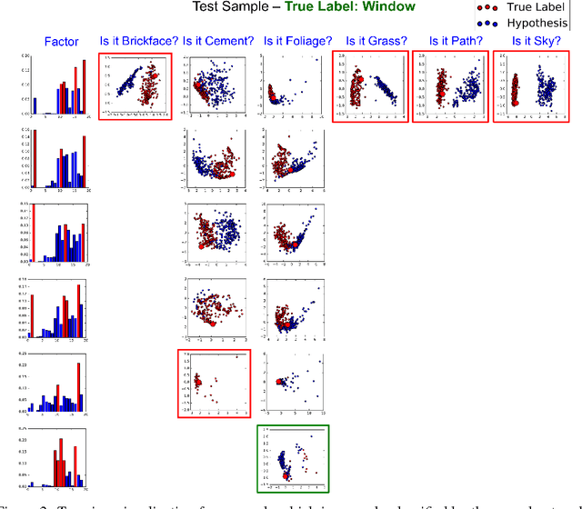Figure 3 for TreeView: Peeking into Deep Neural Networks Via Feature-Space Partitioning
