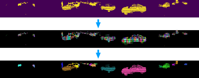 Figure 1 for A Divide-and-Merge Point Cloud Clustering Algorithm for LiDAR Panoptic Segmentation