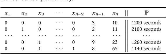 Figure 1 for Does Configuration Encoding Matter in Learning Software Performance? An Empirical Study on Encoding Schemes