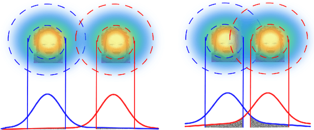 Figure 1 for Using LIP to Gloss Over Faces in Single-Stage Face Detection Networks