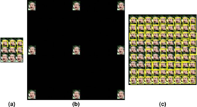 Figure 3 for Using LIP to Gloss Over Faces in Single-Stage Face Detection Networks