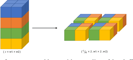 Figure 1 for StarNet: Gradient-free Training of Deep Generative Models using Determined System of Linear Equations