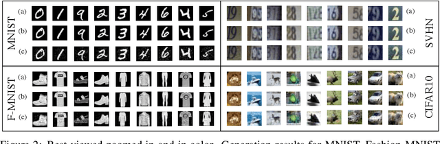 Figure 2 for StarNet: Gradient-free Training of Deep Generative Models using Determined System of Linear Equations