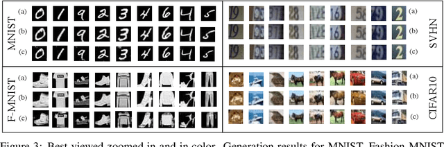 Figure 3 for StarNet: Gradient-free Training of Deep Generative Models using Determined System of Linear Equations