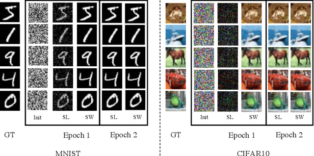 Figure 4 for StarNet: Gradient-free Training of Deep Generative Models using Determined System of Linear Equations