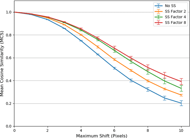 Figure 1 for Stride and Translation Invariance in CNNs