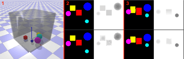 Figure 4 for Occlusion resistant learning of intuitive physics from videos