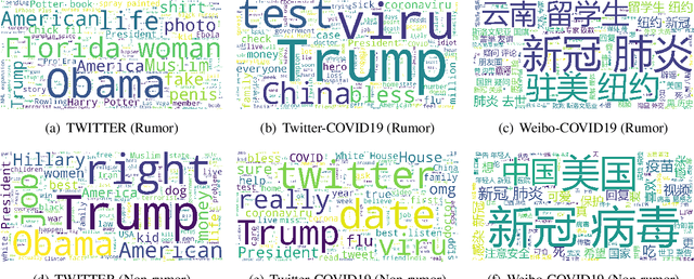 Figure 1 for Detect Rumors in Microblog Posts for Low-Resource Domains via Adversarial Contrastive Learning