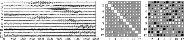 Figure 2 for Source Separation and Clustering of Phase-Locked Subspaces: Derivations and Proofs