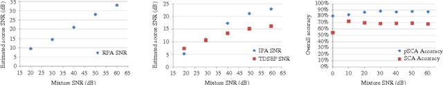Figure 3 for Source Separation and Clustering of Phase-Locked Subspaces: Derivations and Proofs