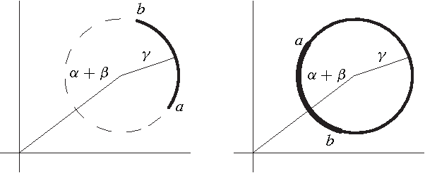 Figure 4 for Source Separation and Clustering of Phase-Locked Subspaces: Derivations and Proofs