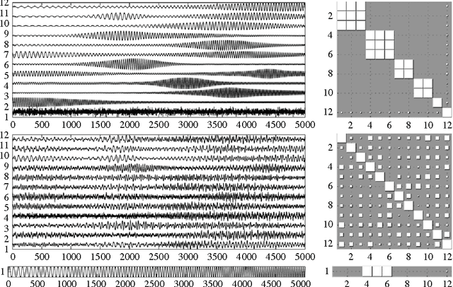 Figure 1 for Source Separation and Clustering of Phase-Locked Subspaces: Derivations and Proofs