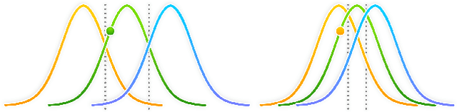 Figure 1 for Data Overlap: A Prerequisite For Disentanglement
