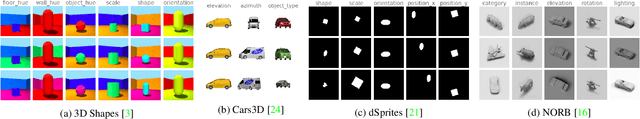 Figure 3 for Data Overlap: A Prerequisite For Disentanglement