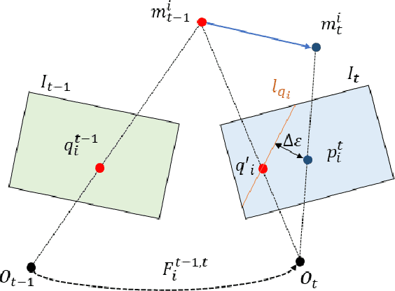 Figure 3 for D2SLAM: Semantic visual SLAM based on the influence of Depth for Dynamic environments