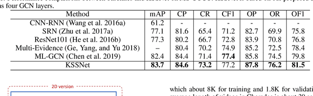 Figure 2 for Multi-Label Classification with Label Graph Superimposing
