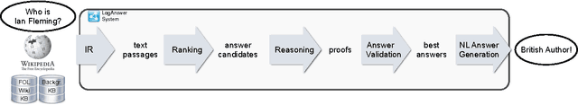 Figure 1 for The RatioLog Project: Rational Extensions of Logical Reasoning