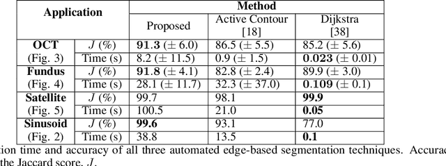 Figure 2 for Edge Tracing using Gaussian Process Regression