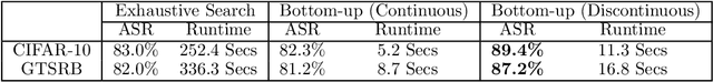 Figure 4 for Region-Wise Attack: On Efficient Generation of Robust Physical Adversarial Examples