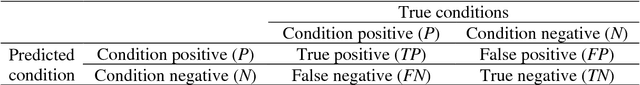 Figure 3 for Geology prediction based on operation data of TBM: comparison between deep neural network and statistical learning methods