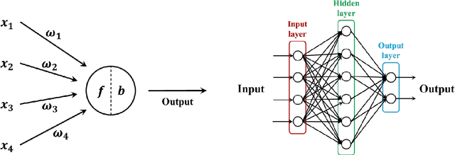 Figure 1 for Geology prediction based on operation data of TBM: comparison between deep neural network and statistical learning methods