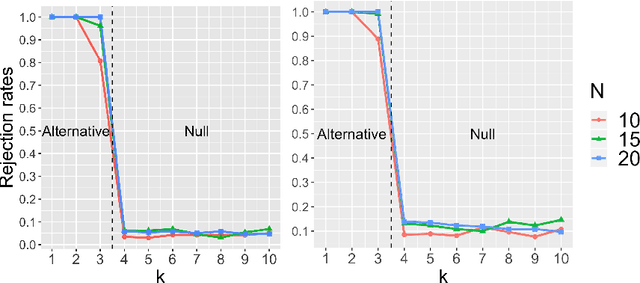 Figure 3 for Does the Markov Decision Process Fit the Data: Testing for the Markov Property in Sequential Decision Making