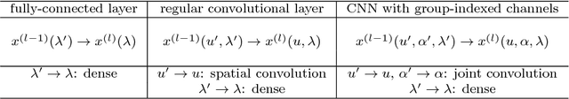 Figure 2 for RotDCF: Decomposition of Convolutional Filters for Rotation-Equivariant Deep Networks