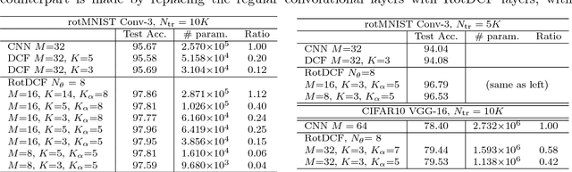 Figure 3 for RotDCF: Decomposition of Convolutional Filters for Rotation-Equivariant Deep Networks