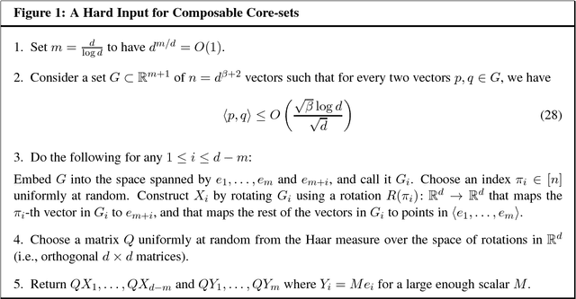 Figure 1 for Composable Core-sets for Determinant Maximization Problems via Spectral Spanners